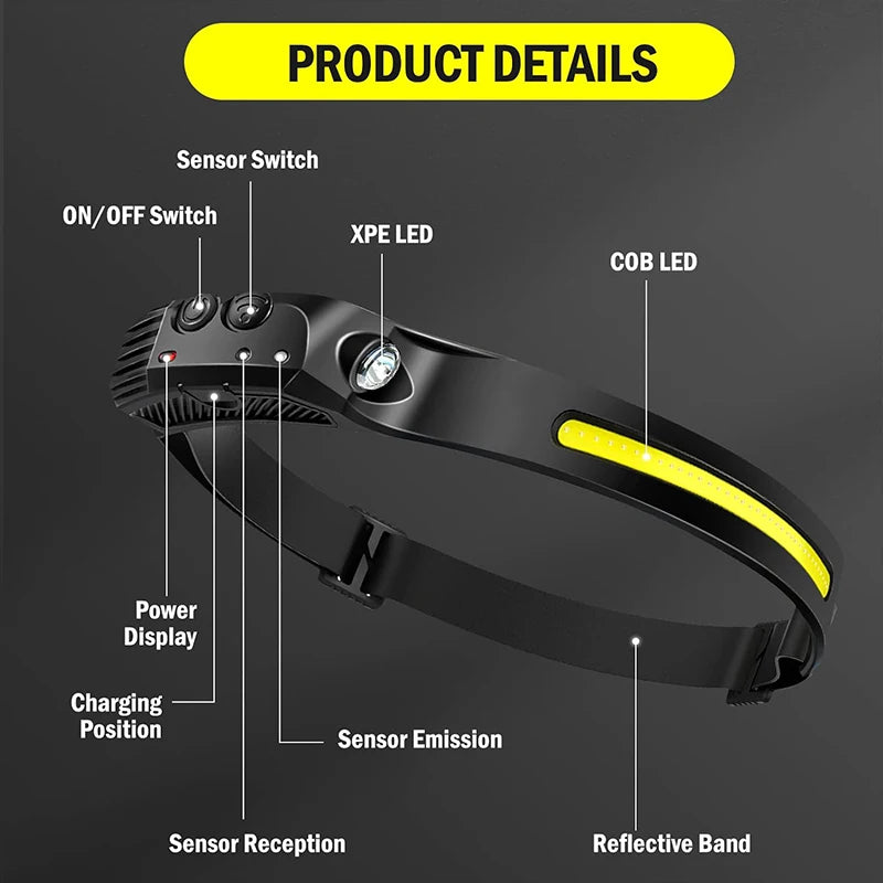 PathBright ™ – LED Headtorch for Camping & Hiking